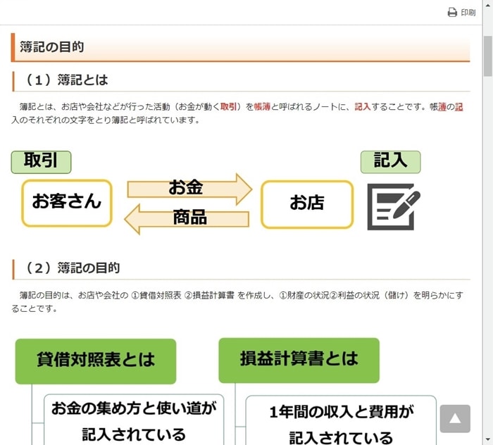 STUDYing(スタディング)、日商簿記講座テキスト